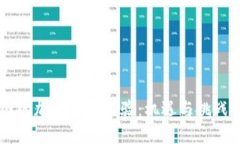 美国的加密货币实验：机