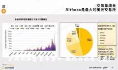 伊朗的加密货币禁令：挑战与机遇并存？