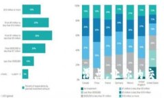 如何精准设置T P钱包卖币