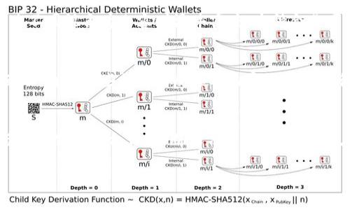   如何用引人入胜的方式制作加密货币视频，让流量暴涨？ / 
 guanjianci 加密货币，引流，视频制作 /guanjianci 

引言：在数字货币的浪潮中脱颖而出
随着加密货币的蓬勃发展，越来越多的人加入了这场数字金融的革命。然而，在浩瀚如海的内容中，如何让你的加密货币视频脱颖而出，成为关注的焦点？如果你发现自己努力制作的视频在注册用户上得不到应有的反馈，然而不知该如何改变方向，本文将为你提供一些实用且有效的策略，帮助你在这个竞争激烈的市场中提升流量与关注度。

第1章：了解你的目标观众
首先，明确你的目标观众是谁是至关重要的。若你的视频内容是为了吸引那些对加密货币有一定了解的人，与其制作全方位的基础入门视频，不如专注于高级讨论。例如，探讨链上技术如何影响加密货币的未来，或者引用一些成功案例来引发讨论。而针对新手用户，提供细致入微的基础知识和实用指导也是不可或缺的。

第2章：内容的重要性，如何精心策划
你计划制作的视频是什么内容？这不仅仅是一个问题，而是你整个流量策略的基础。你可以考虑制作以下几类视频：
ul
listrong教程类视频：/strong向观众演示如何购买比特币或以太坊，或者如何安全地管理和储存他们的资产。/li
listrong市场分析：/strong通过最新的市场数据和统计，分析加密货币价格走势，帮助观众做出明智的投资选择。/li
listrong新闻和趋势：/strong提供最新的行业新闻，解读市场趋势，以吸引那些关注时事的投资者。/li
/ul
重要的是，确保你的内容是原创的，而不是简单的复制行业内已有的信息。这不仅有助于增加观众的信任感，也有助于在搜索引擎中获得更高的排名。

第3章：创意与视觉效果不可忽视
为了让视频吸引人，你必须将视觉效果与创意结合在一起。在制作过程中，您可以考虑使用以下技巧：
ul
listrong高质量的图像和动画：/strong投资一些基本的动画软件，可以让你的视频更加生动有趣。人们总是更倾向于与那些视觉效果出众的内容互动。/li
listrong引人入胜的剪辑：/strong运用有效的剪辑技巧，保持视频的节奏感和流畅性。别让观众在中途就失去兴趣，保持他们的注意力是整个视频的关键。/li
listrong使用配乐：/strong适当的背景音乐可以提升视频的整体氛围，增加观众的代入感。但一定记得选择那些不侵犯版权的音乐！/li
/ul

第4章：引导观众的情感共鸣
人们往往在情感上与某种内容产生共鸣，这样的视频更容易获得分享与传播的机会。试着通过讲述个人故事，或者分享真实的用户体验，来引导观众的情感。例如，你可以访问一些由于投资加密货币而改变了生活的人，并将他们的故事做成视频。这不仅能吸引观众的注意力，还能引发更多的讨论和互动。

第5章：利用社交媒体进行推广
在制作完引人注目的视频后，如何让更多人看到它是一个挑战。社交媒体是一个强大的宣传工具，合理使用它可以大大增加你视频的观看率：
ul
listrong选择合适的平台：/strong不同的平台拥有不同的用户群体，选择合适的平台进行推广是非常重要的。例如，YouTube是一个典型的视频分享平台，而TikTok则更适合短视频内容。了解你的目标观众常用的平台，然后在上面进行推广。/li
listrong制作引人注目的缩略图：/strong视频的缩略图往往是用户选择观看与否的第一要素，制作一个富有吸引力的缩略图可以显著增加点击率。/li
listrong文字描述与标签：/strong确保在视频描述中使用相关关键词，增加搜索引擎的友好度。同时，合理使用标签可以使视频更容易被潜在观众发现。/li
/ul

第6章：与其他创作者合作
寻求与其他加密货币领域内的创作者合作，互相宣传和引流，是一种非常有效的方式。通过共同制作某个项目或视频，你们不仅可以共同分享观众，还能通过不同视角为内容增添丰富度。这种合作可以是访谈、共同的在线聊天，或者是联合进行视频直播，创造价值的同时吸引彼此的粉丝群体。

第7章：持续的学习与调整
加密货币领域变化无常，因此你也应保持学习和适应的心态。定期查看你制作视频的统计数据，观察哪些类型的视频表现最好，哪些部分能引导更多观众互动。通过这些数据的反馈对内容与策略进行调整，逐步使你的视频质量不断提高，并保持对观众的吸引力。记住，流量的提升并不是一成不变的，而是需不断根据受众的需求与市场变化进行调整的。

结语：你准备好迎接挑战了吗？
在这个竞争激烈的加密货币市场中，制作高质量视频内容不是一件容易的事。然而，通过深入了解你的观众，精心策划内容，增强视觉效果，借助社交媒体与其他创作者合作，不断学习和调整，你就能在这个领域内脱颖而出。当你投入心血，创造出能够引发情感共鸣的内容，也许流量暴涨的那一天就在不远处等着你。

不断前行，迎接上述的挑战，相信在不久的将来，你也能把握住加密货币这个瞬息万变的领域，为自己打造一个成功的品牌和影响力。