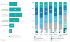 小市值加密货币：是否真