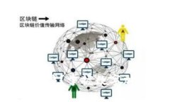 想要摆脱金融束缚？掌握数字加密货币的秘密！