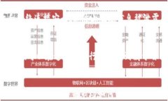 如何在TP钱包中购买没有上