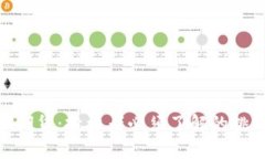 加密货币期货：投资者必