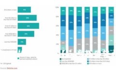 t p钱包里的币被锁定？三