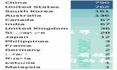 jiaotiTP钱包转到欧易交易所