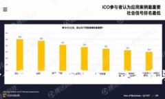 2023年价值最高的加密货币：未来投资与风险分析