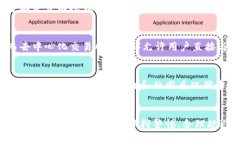 如何通过TP钱包购买未上市