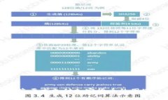 如何应对海盗要求支付加密货币的困境及防范措