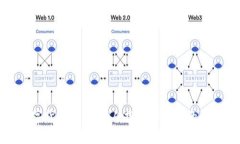 加密数字货币的火热：从
