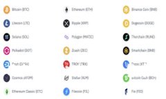 如何利用合约指标进行加