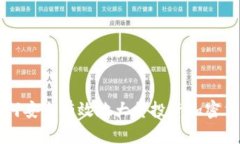 如何安全有效地大量投资加密货币