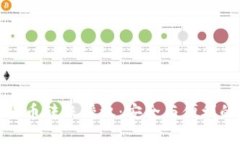 加密货币转账授权：安全
