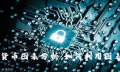 深入解析加密货币图表分