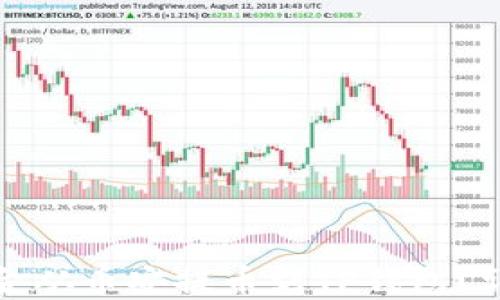 
如何轻松将资金从币安提币到TP钱包？详细步骤与技巧