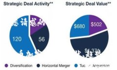 首先，给出您请求的格式