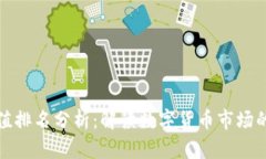 加密货币市值排名分析：