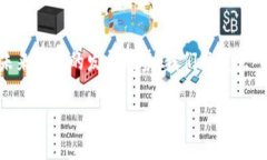 论文: 加密货币与区块链技