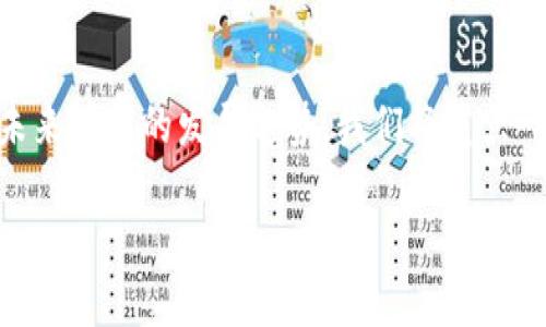 论文: 加密货币与区块链技术的未来发展趋势

摘要: 
随着数字经济的不断发展，加密货币及其背后的区块链技术正逐渐成为金融市场的一部分。本文将探讨加密货币的基本概念、重要性以及其对传统金融体系的影响，同时分析当前市场的动态和未来可能的发展趋势。我们将重点研究比特币、以太坊等主流加密货币的市场表现，探讨其波动性、市场需求和法规环境。通过对加密货币的深入分析，本文旨在为投资者、政策制定者和学术界提供对加密货币未来发展的全面理解。

请继续并提供更多具体的问题或细节！